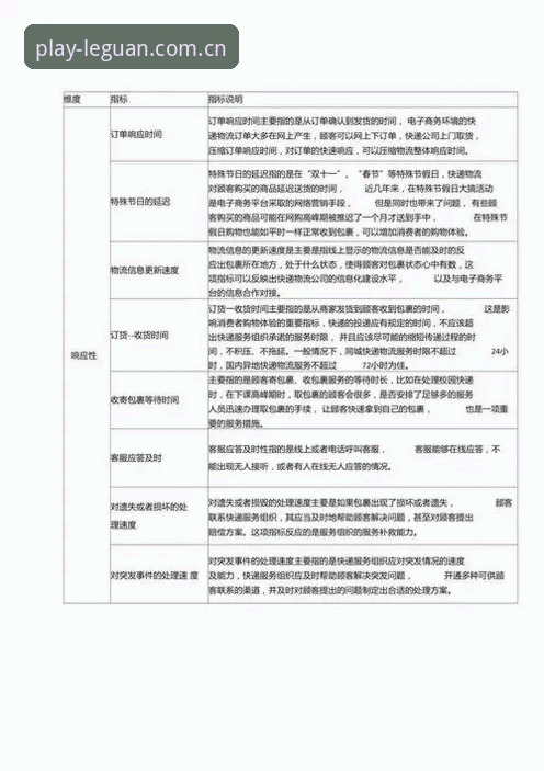 乐冠评测：5个关键维度，帮你判断乐冠国际平台是否值得选择