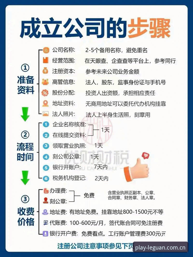 掌握乐冠注册流程的5个关键技巧，新用户3分钟快速上手