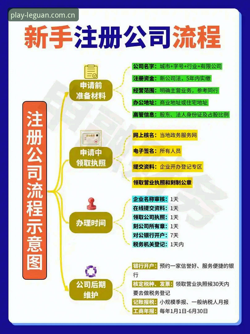 掌握乐冠注册流程的5个关键技巧，新用户3分钟快速上手